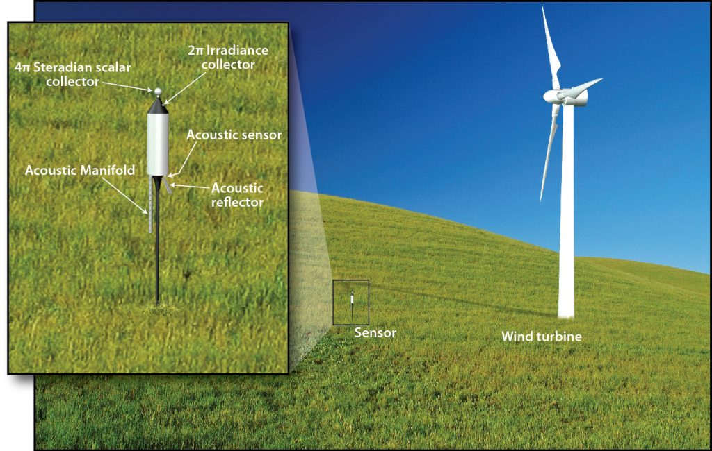 WindTurbineSoundSensor-4 (002)