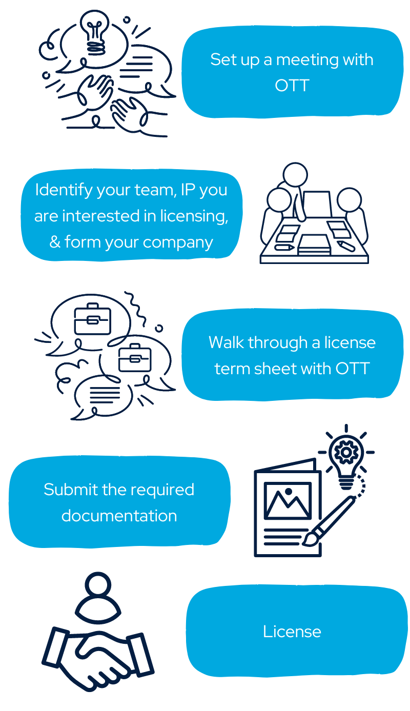 Streamlined Process